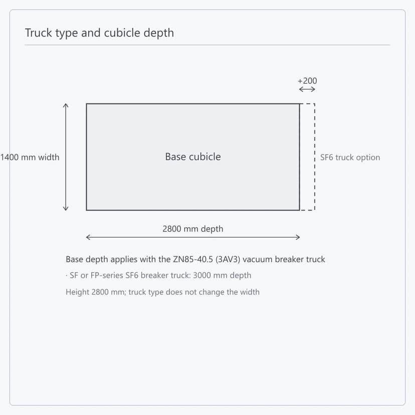 Cubicle depth of the KYN61-40.5 with a vacuum breaker truck and with an SF6 breaker truck