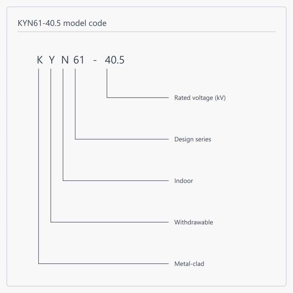 KYN61-40.5 model code broken down position by position