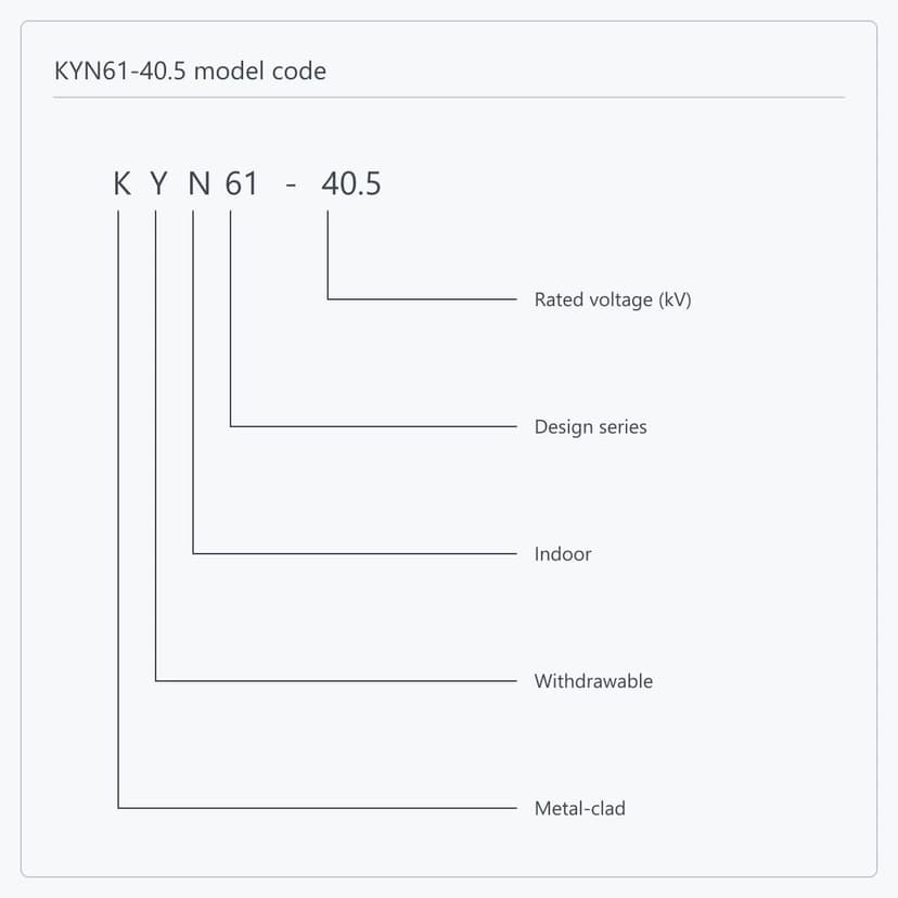 KYN61-40.5 model code broken down position by position