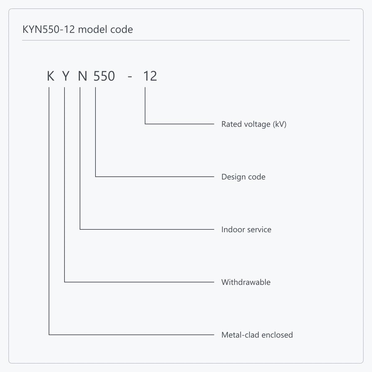Position-by-position breakdown of the KYN550-12 type designation