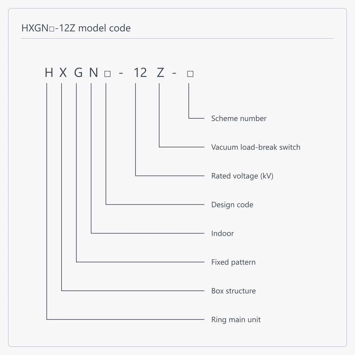 Position-by-position breakdown of the HXGN□-12Z-□ type designation